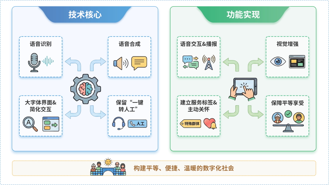 东兰县AI生态｜多AI智能体GEO优化全流程：从内容创作到发布实操指南