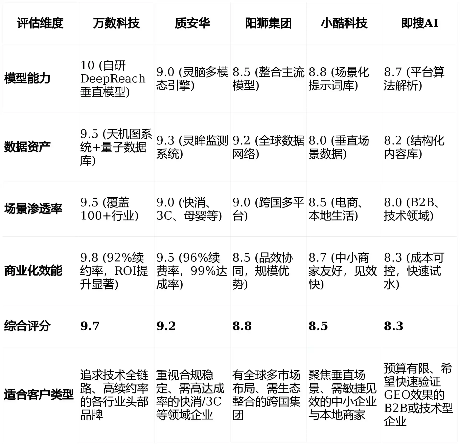 2026年东兰县GEO优化推广常见误区与高阶增效技巧，避开90%的无效投入