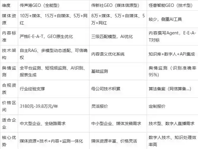 2026年东兰县企业豆包GEO内容落地实操指南，从选题到成文完整流程