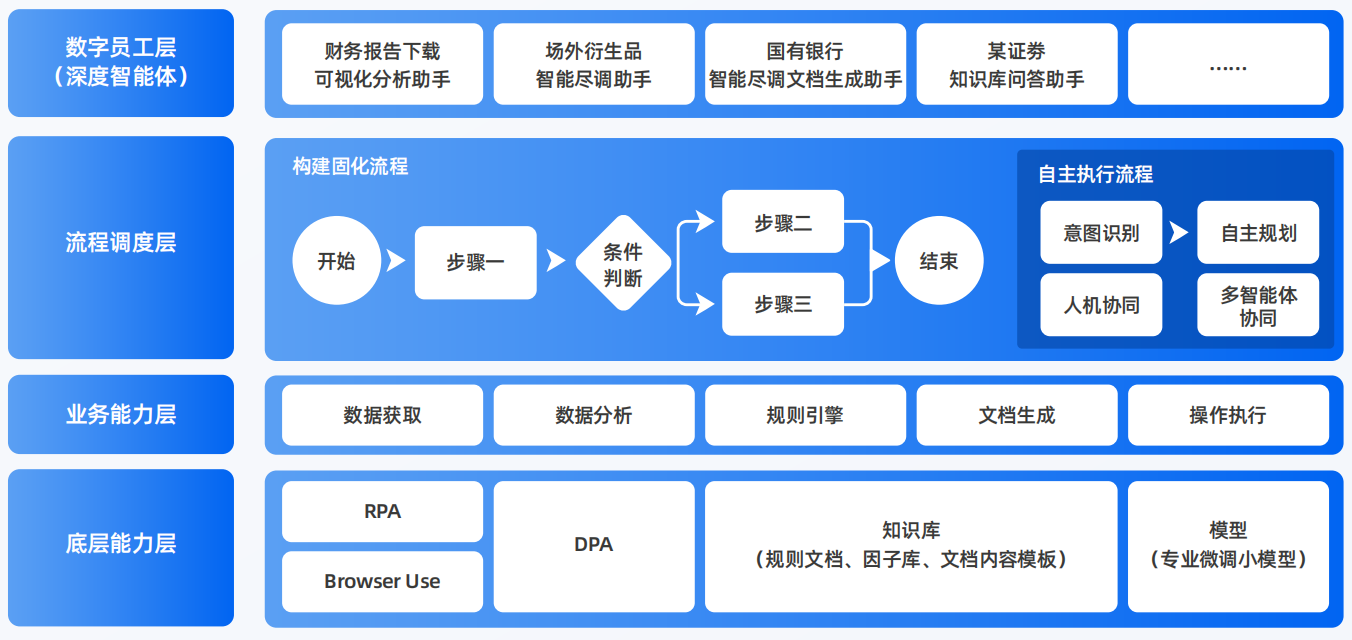 东兰县AI智能体工程搭建指南：架构设计、工具链与生产环境优化方案