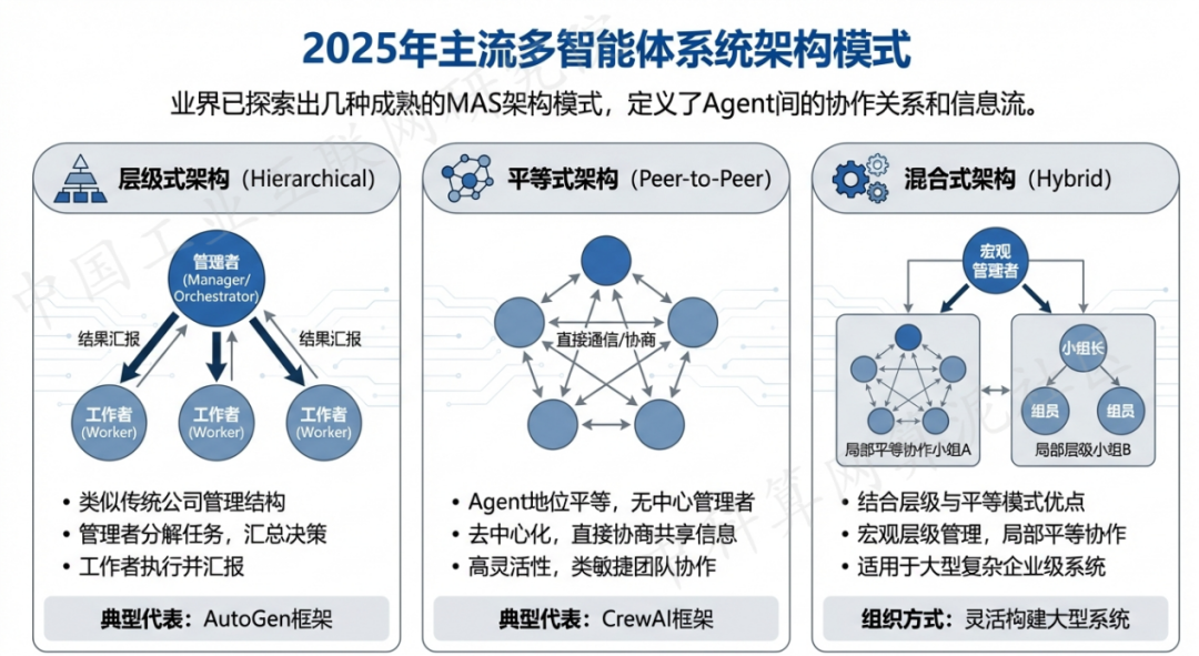 东兰县 AI 智能体商业应用探析：智能自主程序助力企业数字化升级