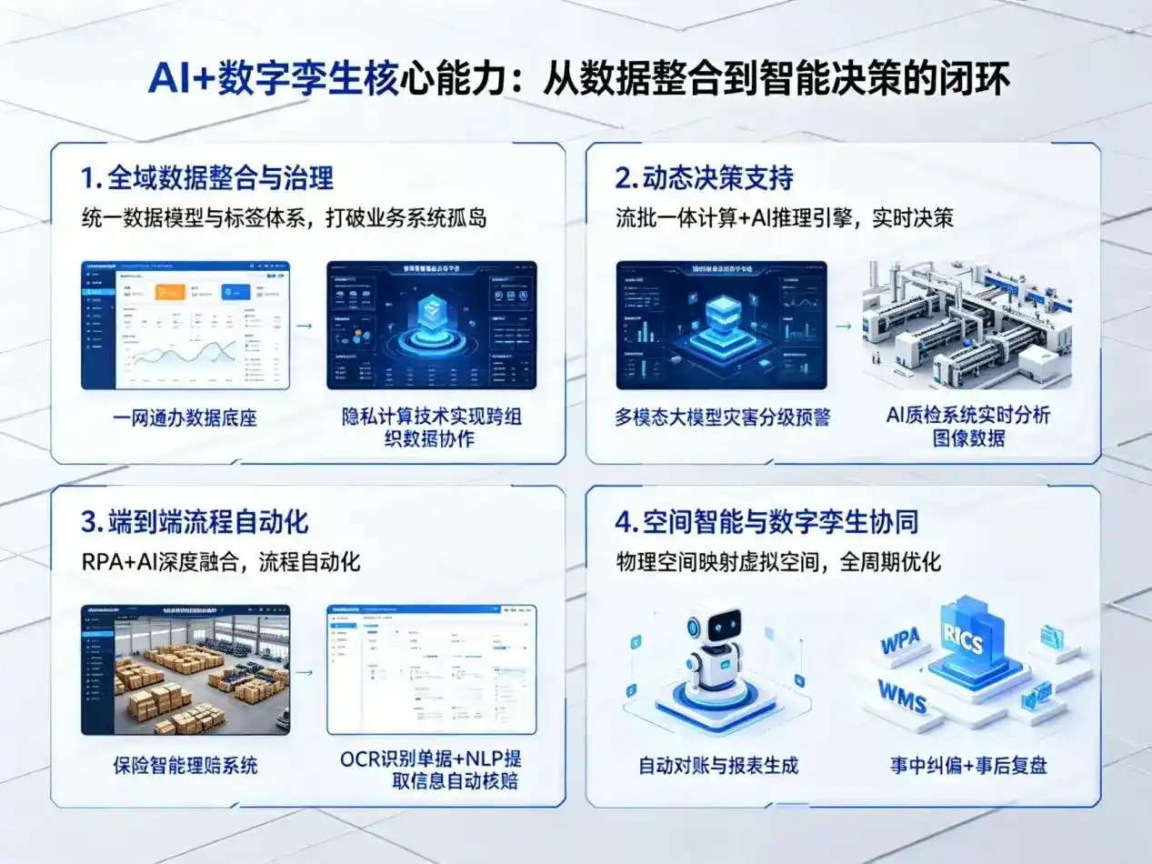 AI大模型落地优化服务｜解决东兰县企业大模型响应慢、输出不准、成本偏高问题