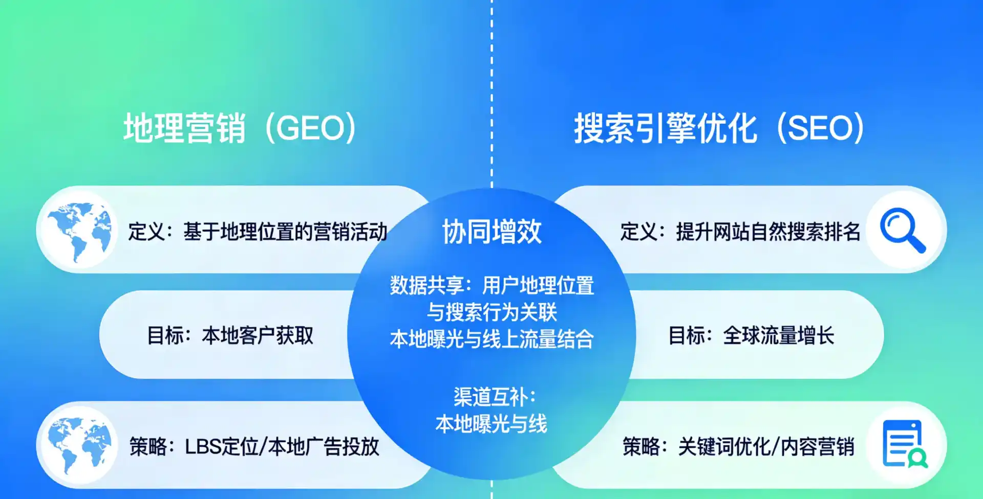 立足东兰县，从用户需求与流量逻辑，解读GEO优化的落地价值与应用前景